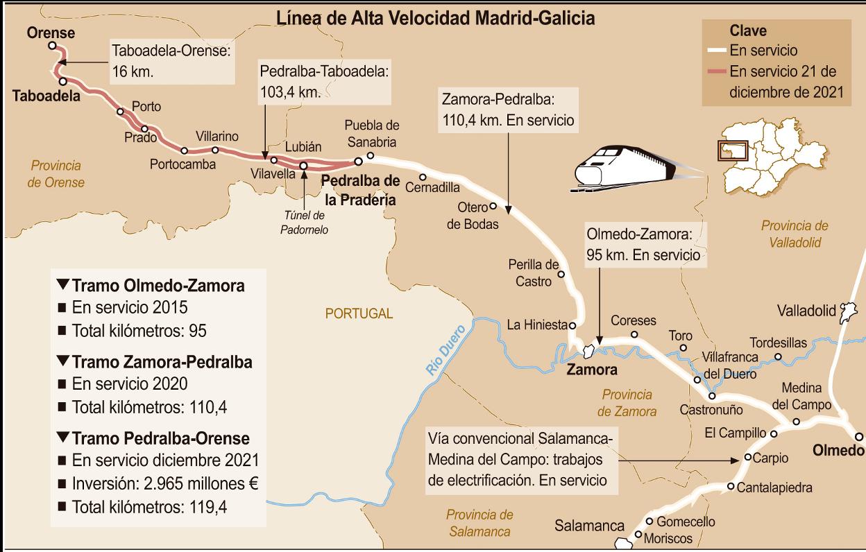 As Es El Viaje En El Nuevo Ave Madrid Galicia El Norte De Castilla